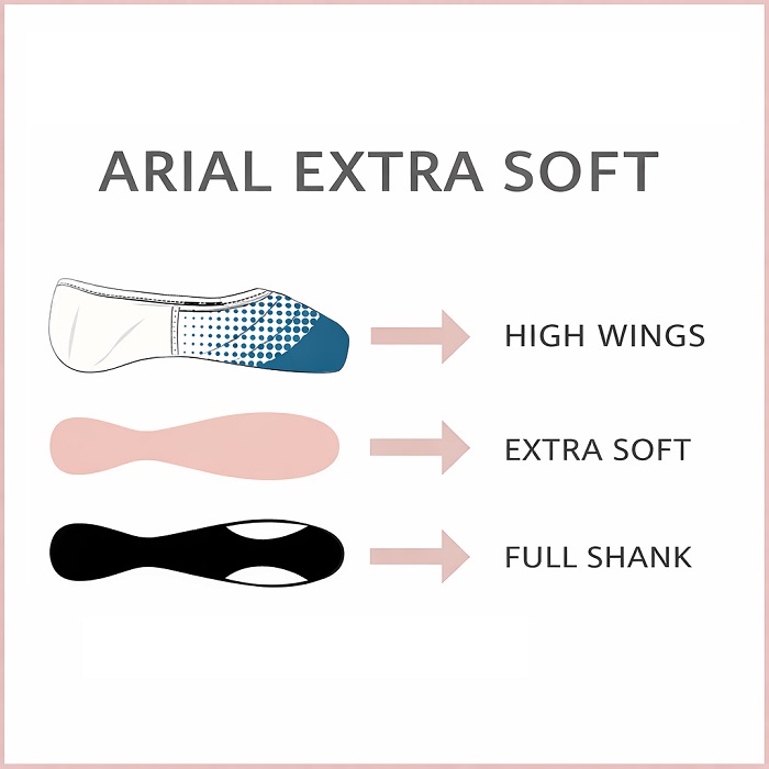 ウェアモア トウシューズ ARIAL EXTRA SOFT アリアル エクストラソフト ボックスとシャンクの説明画像