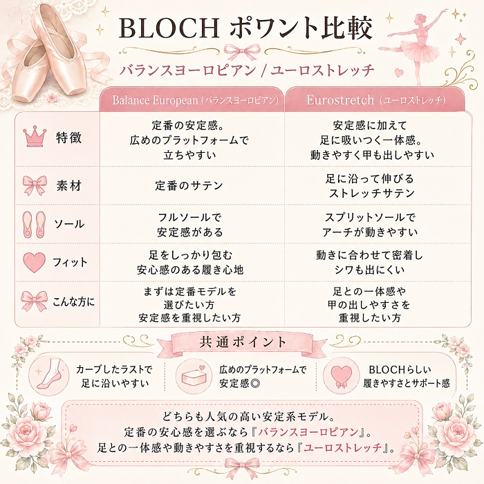 BLOCH ブロック トウシューズ Eurostretch ユーロストレッチ S0172L